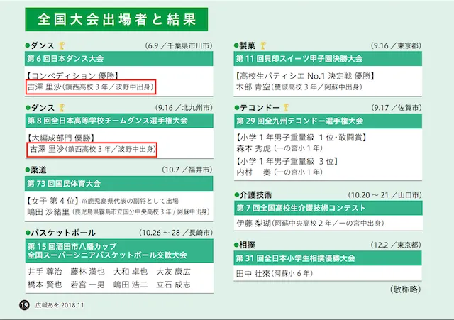 "ふーりー"こと古澤里紗が本名である証拠